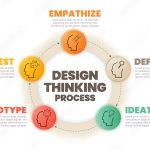 IN PERSON 2-DAY DESIGN THINKING TRAINING (NOT FOR RECLASSIFICATION CREDIT)