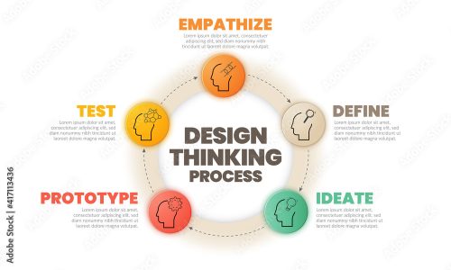 310873: APPLIED DESIGN THINKING IN THE CLASSROOM (Face to Face)