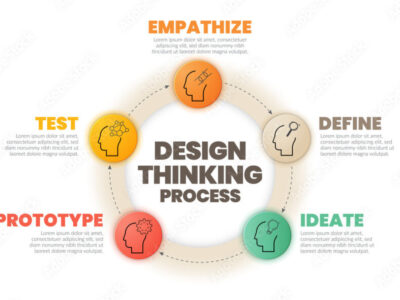IN PERSON 2-DAY DESIGN THINKING TRAINING (NOT FOR RECLASSIFICATION CREDIT)